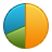 Monitoring Tools